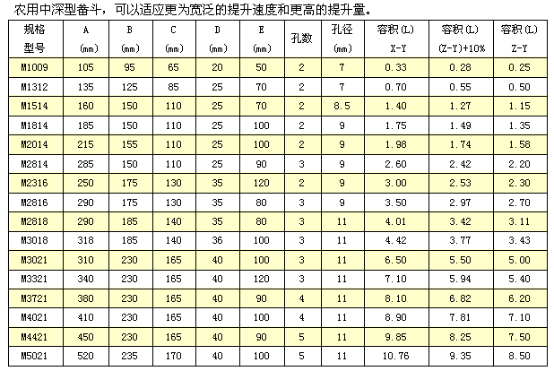   M 中深斗畚斗規(guī)格