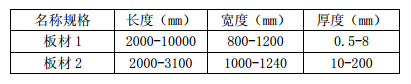 高密度聚乙稀材料規(guī)格