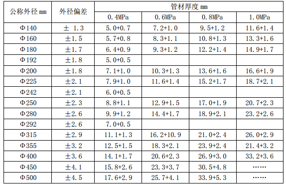 高密度聚乙稀材料規(guī)格