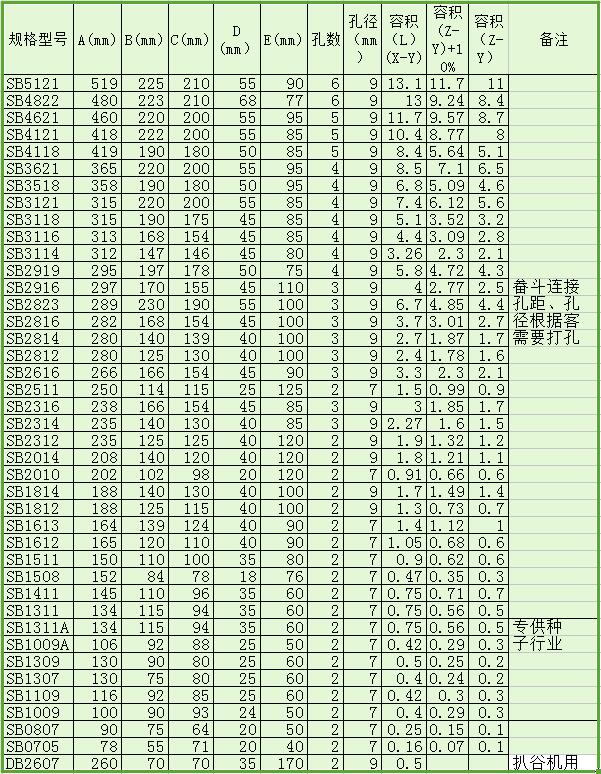 SB-深型斗 農用重載畚斗規(guī)格表