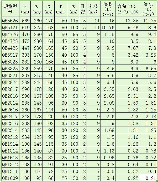 QB淺型斗農(nóng)用重載畚斗規(guī)格表