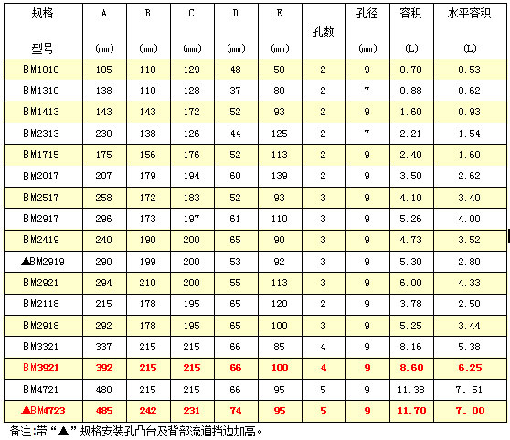 BM-米機(jī)斗(低破損畚斗)規(guī)格表：