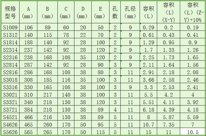 S 淺型斗為農(nóng)用淺型畚斗規(guī)格表