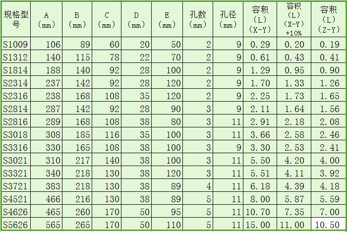 S—淺型鋼畚斗規(guī)格表