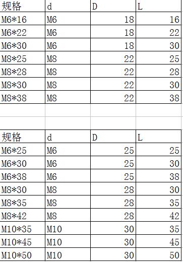 牙口螺釘規(guī)格表