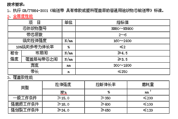 尼龍輸送帶